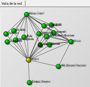 Gráfico de la red de amigas